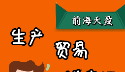 出口退稅是怎么計算的，有哪幾種模式？